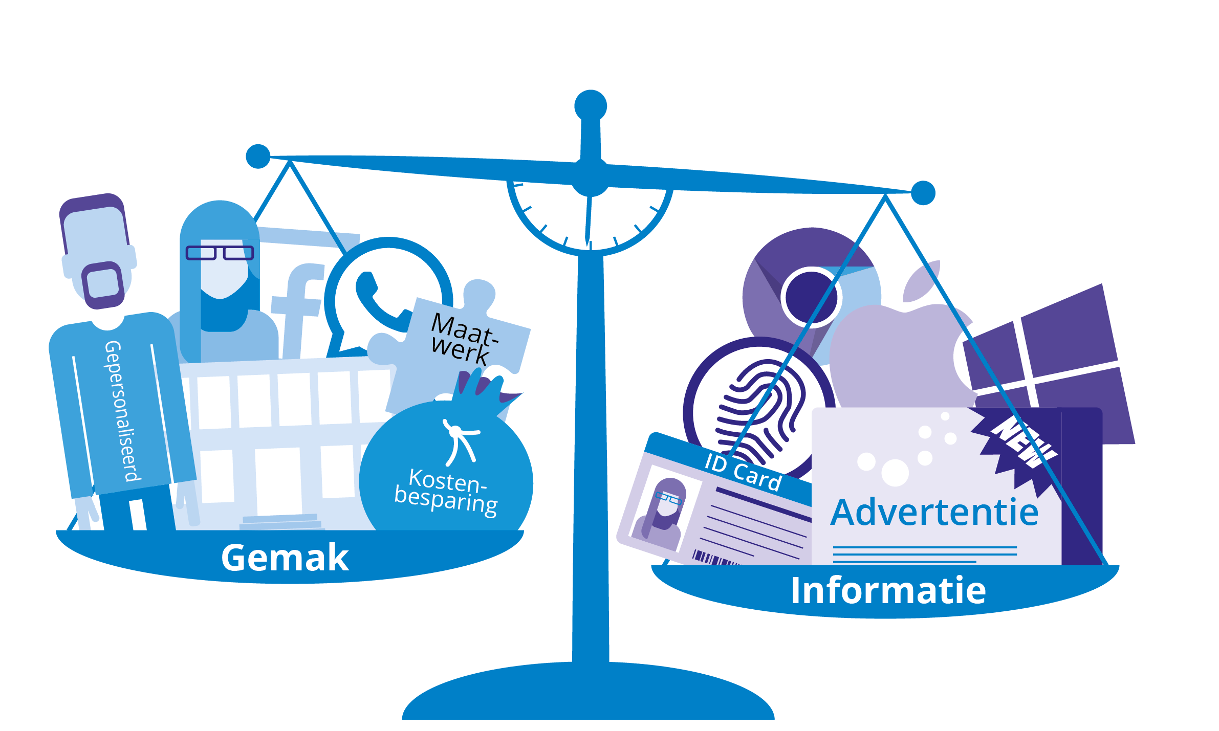 afweging gemak en informatie - Kennisnet technologiekompas